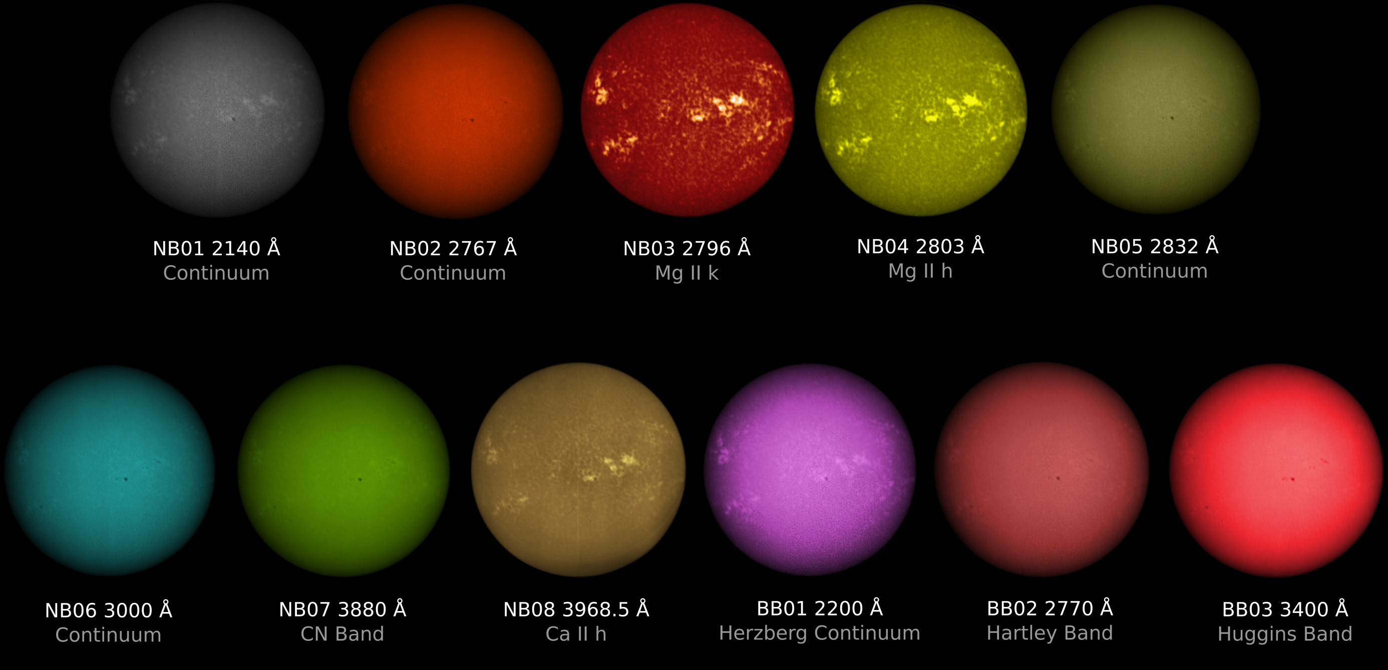 Full-disk solar ultraviolet observations from the Solar Ultraviolet Imaging Telescope (SUIT) aboard Aditya-L1